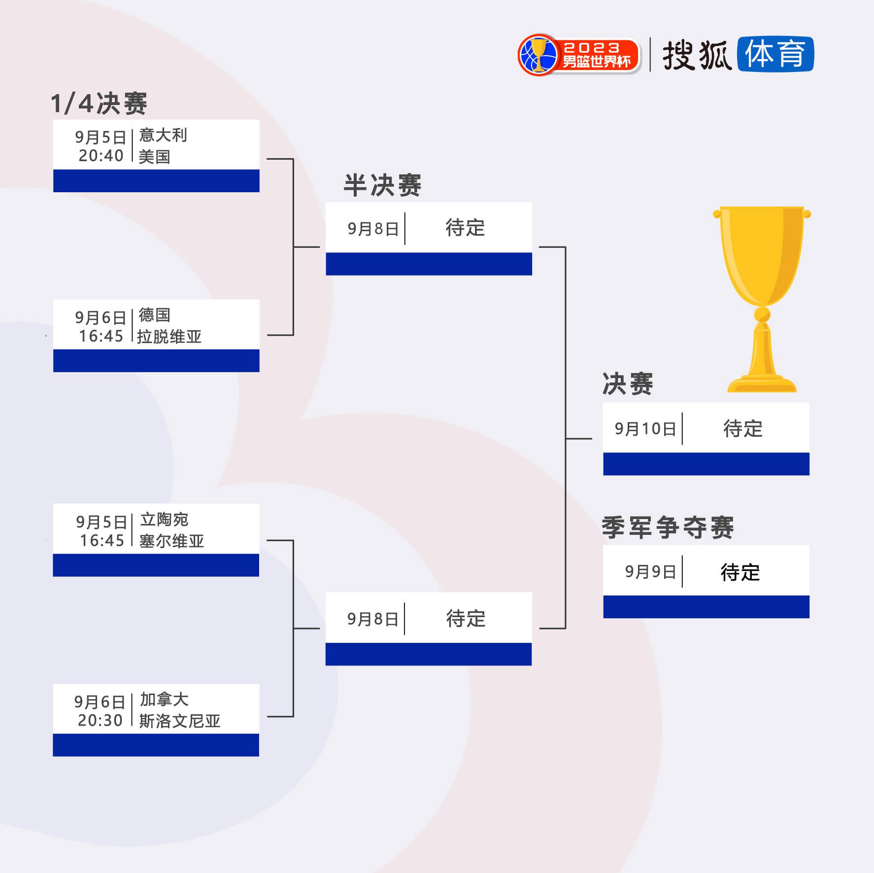 事件2024德国欧洲杯分组：西、克、意造死亡之组2024德国欧洲杯抽签完毕，6个分组全部产生，西班牙、克罗地亚、意大利造死亡之组，法国、荷兰、奥地利同组。